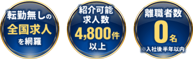 紹介可能求人数実績