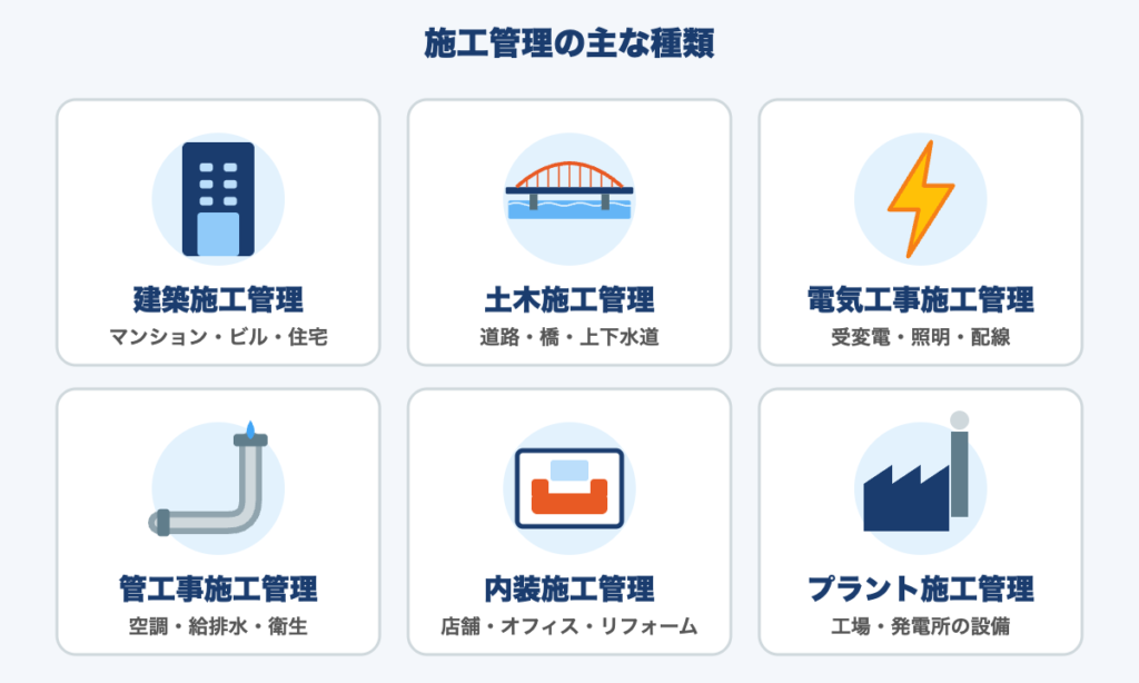 施工管理の主な種類(建築・土木・電気・管工事・内装・プラントなど)