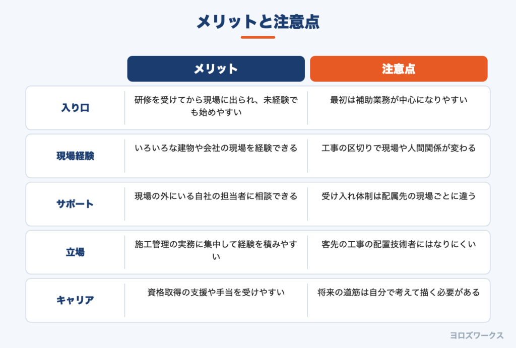 建設アウトソーシングのメリットと注意点