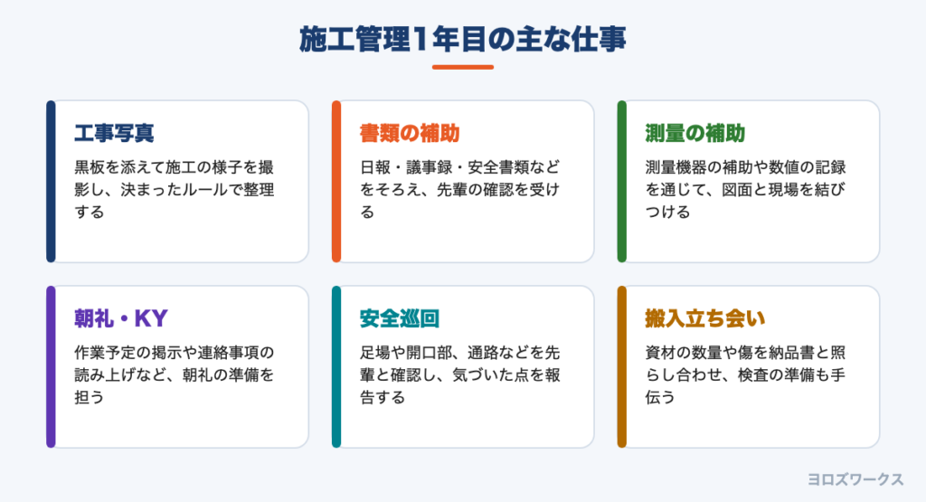 施工管理1年目の主な仕事(写真・書類・測量補助・朝礼・安全巡回・立ち会い)