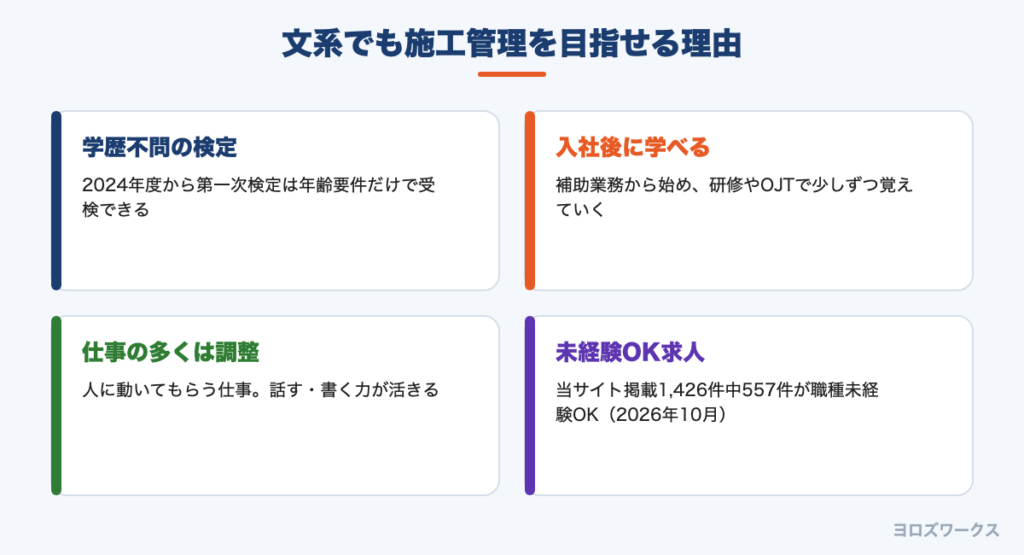 文系でも施工管理を目指せる4つの理由