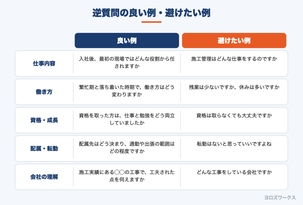 逆質問の良い例と避けたい例を比較した図
