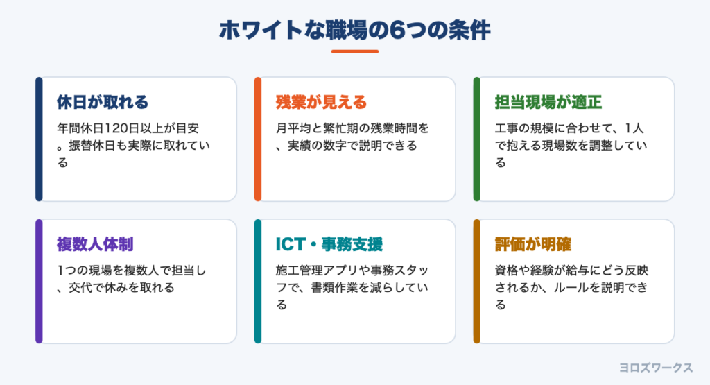 ホワイトな施工管理の職場に共通する6つの条件